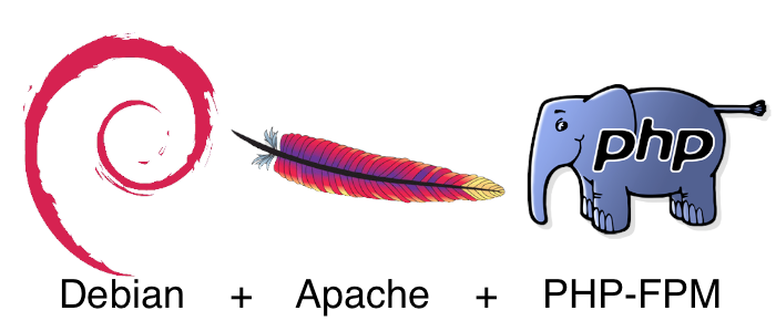 PHP-FPM on Apache with split configuration per site